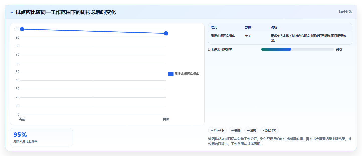 2026年AI项目管理工具选型:5款企业级平台深度评测与落地指南