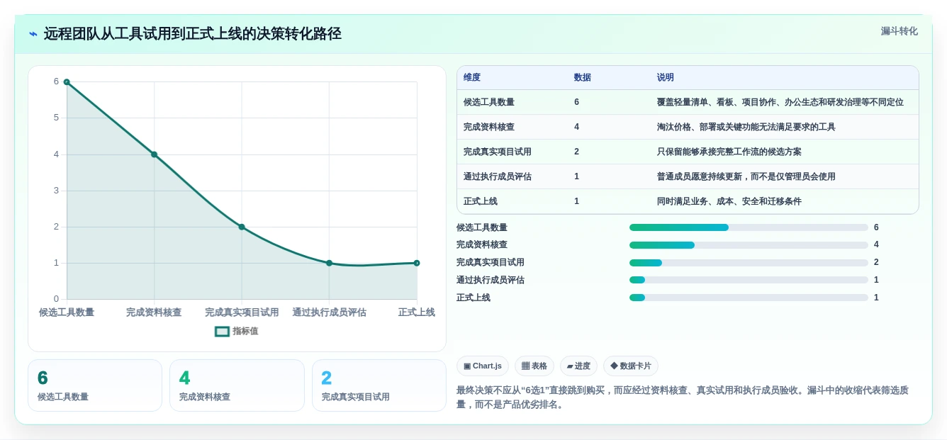 远程团队必备:2026年6大热门团队待办软件功能深度解析