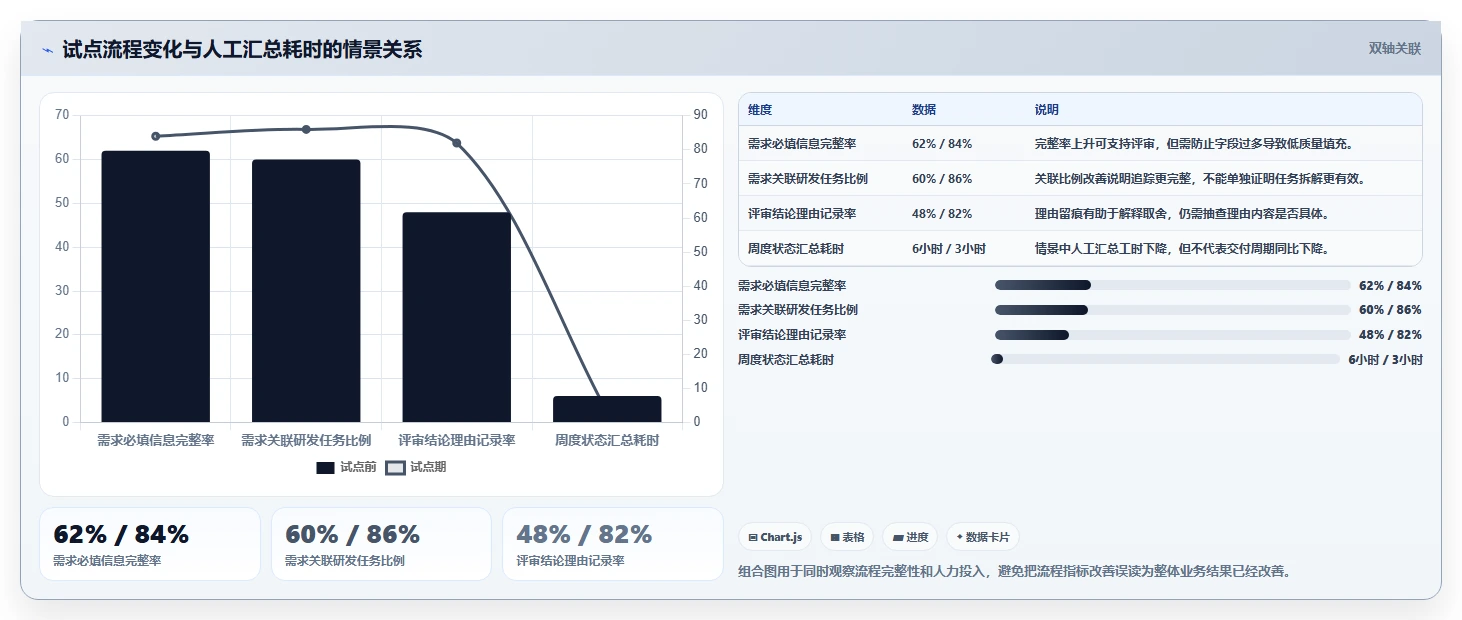 项目经理必看:2026年最受欢迎的5款项目需求软件对比