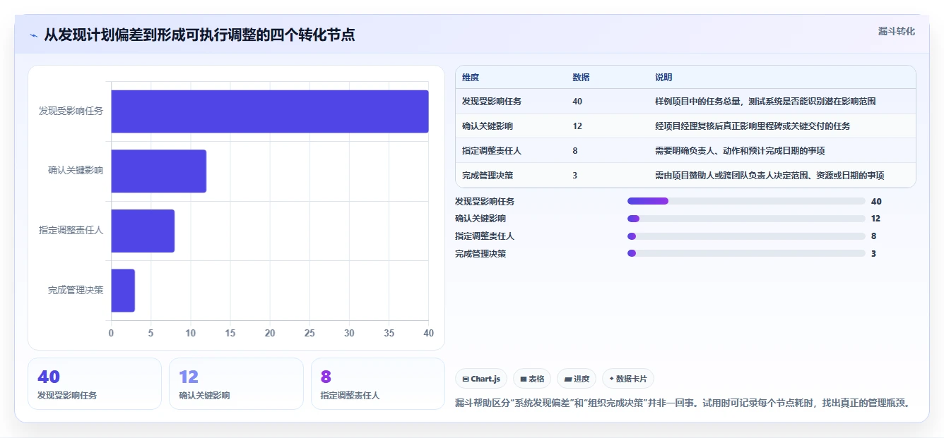 2026年效率革命：6款顶级进度表工具全面对比