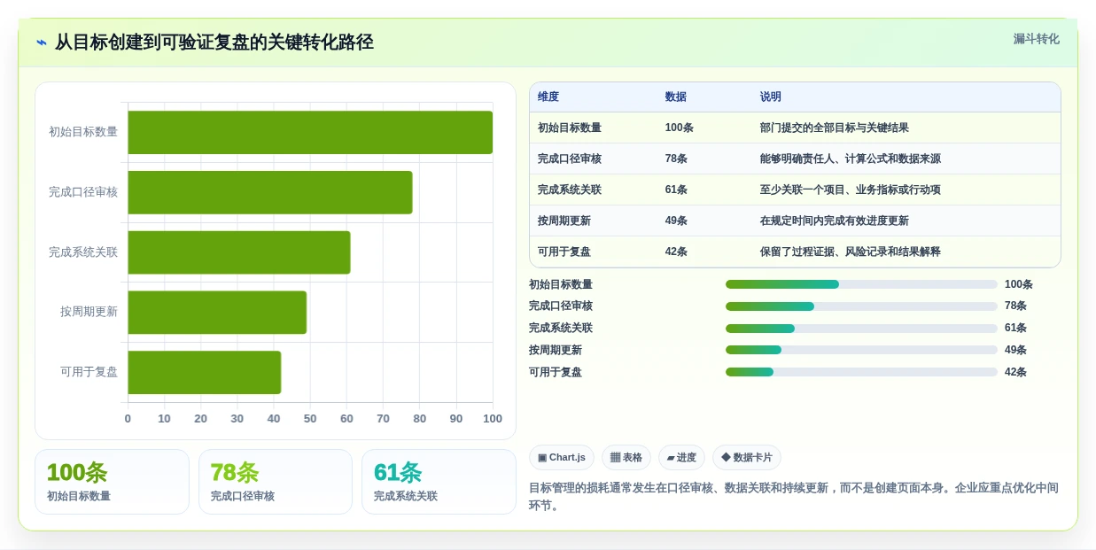 2026年okr软件公司选型指南:8款助力企业目标达成的必备工具