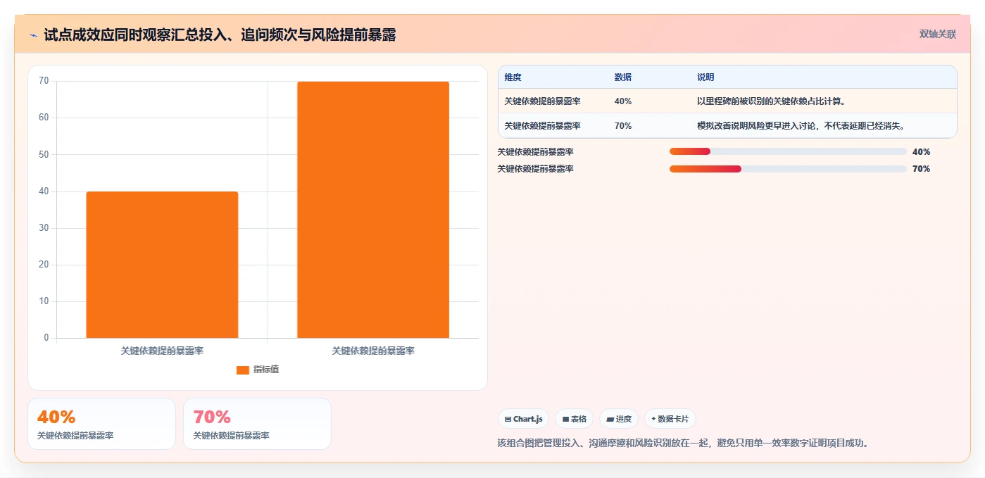 项目管理利器:2026年最受欢迎的8大工作计划+系统全面盘点