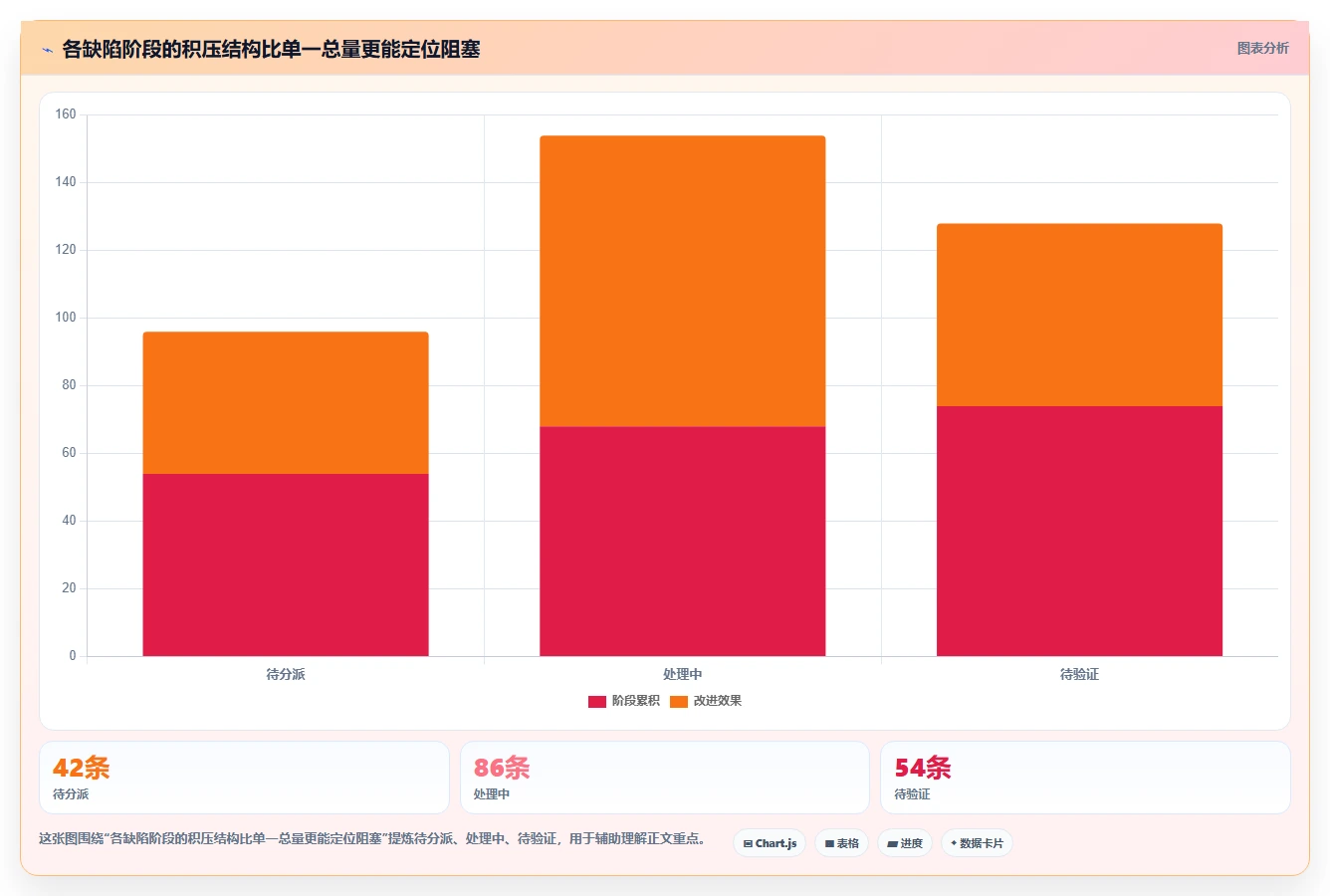 提升研发效率：2026年7款顶级在线bug管理平台工具推荐