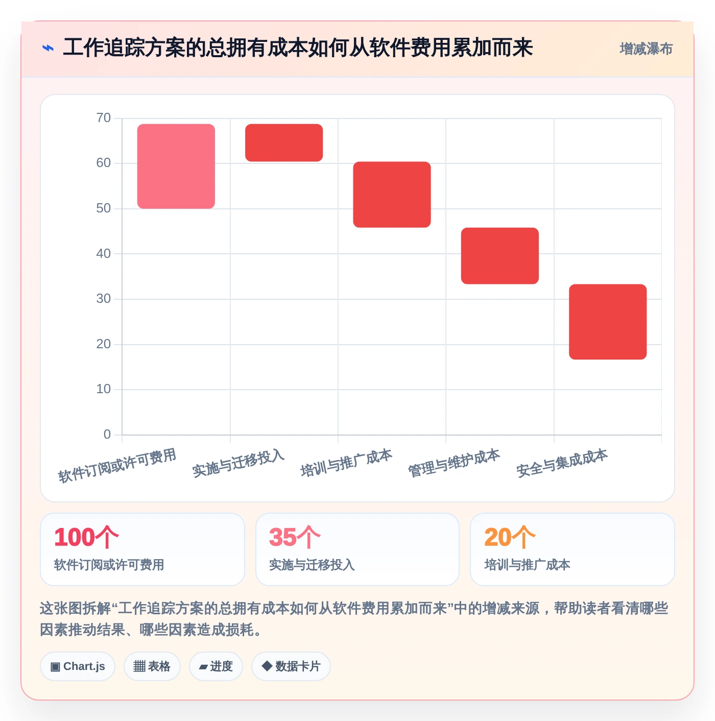 2026年效率之选：6款顶级工作追踪软件深度对比
