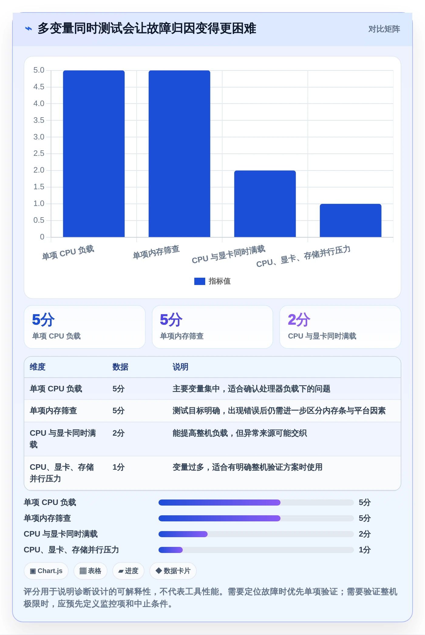 提升测试效率：2026年值得投资的5款顶级电脑测试常用软件