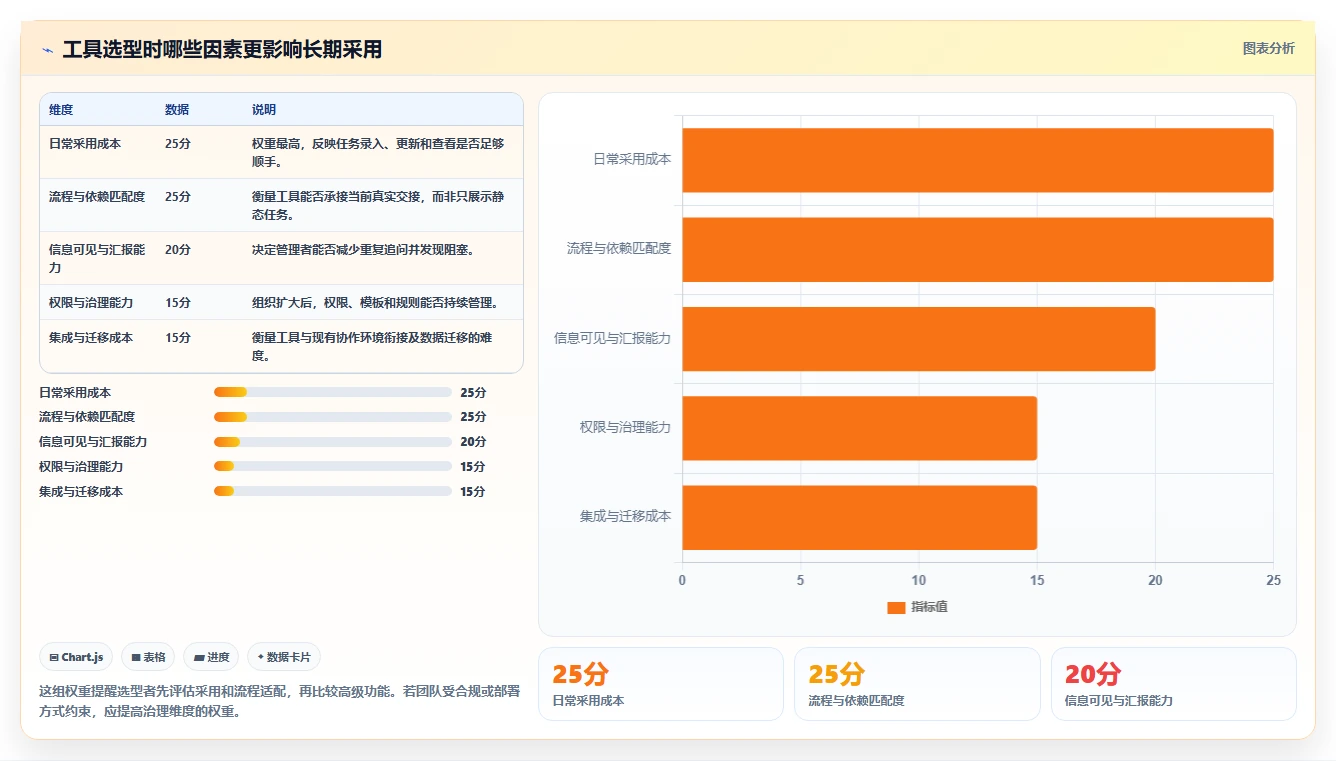 选对工具事半功倍：2026年asana是什么软件选型指南与3款热门工具点评