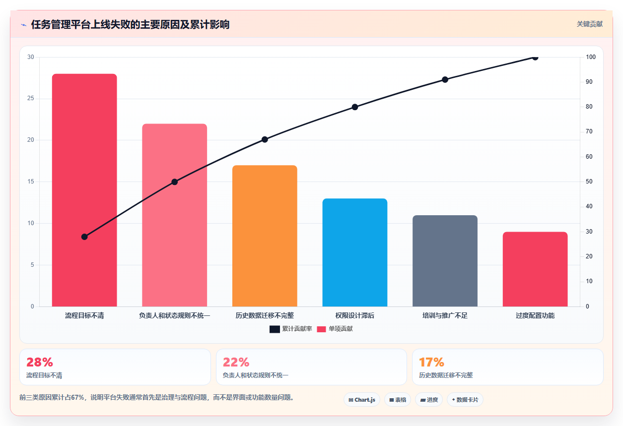提升团队协作：2026年最受欢迎的5大好用的任务管理软件有哪些盘点