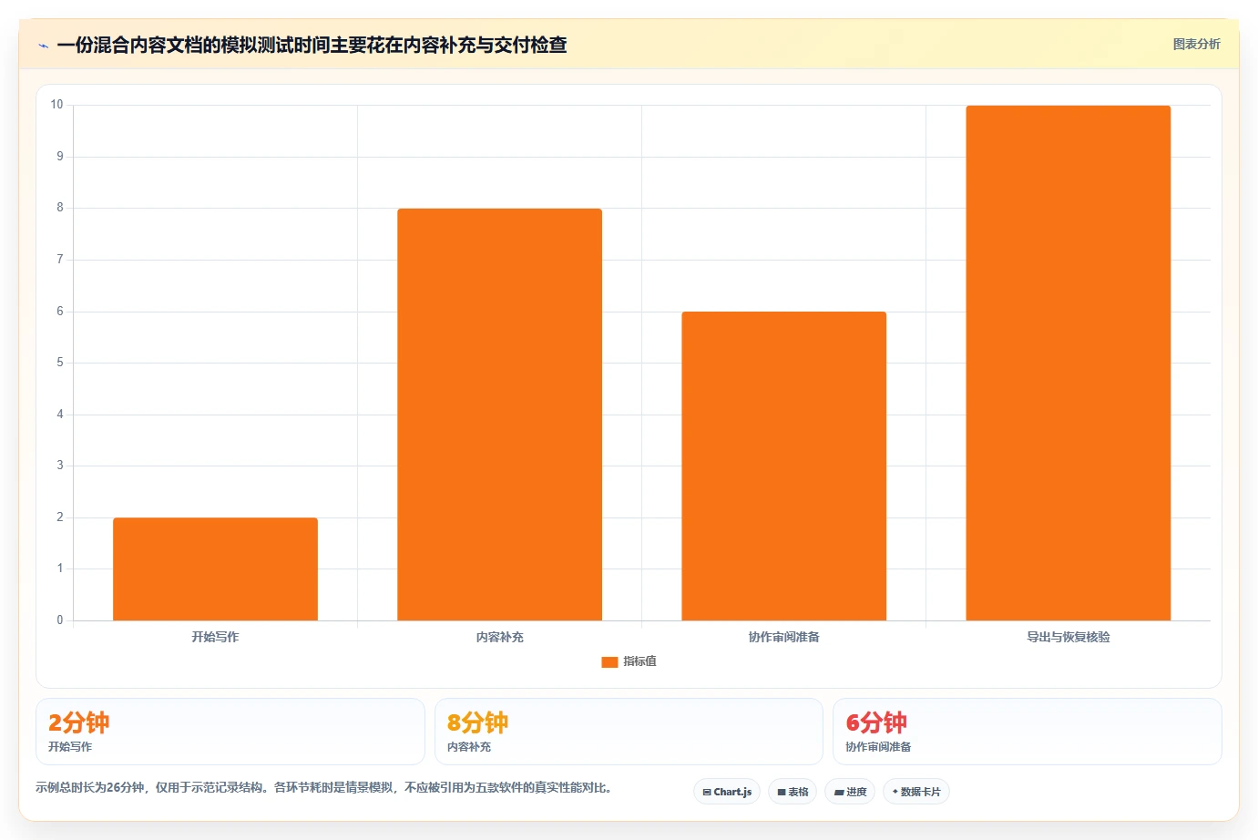 提升写作体验!2026年最受欢迎的5大markdown文档软件推荐