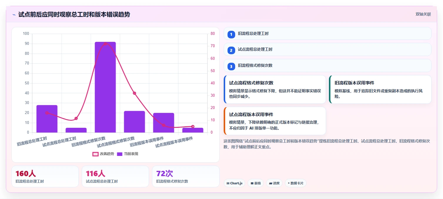 项目经理福音:2026年最值得投资的5大文档管理智能排版工具