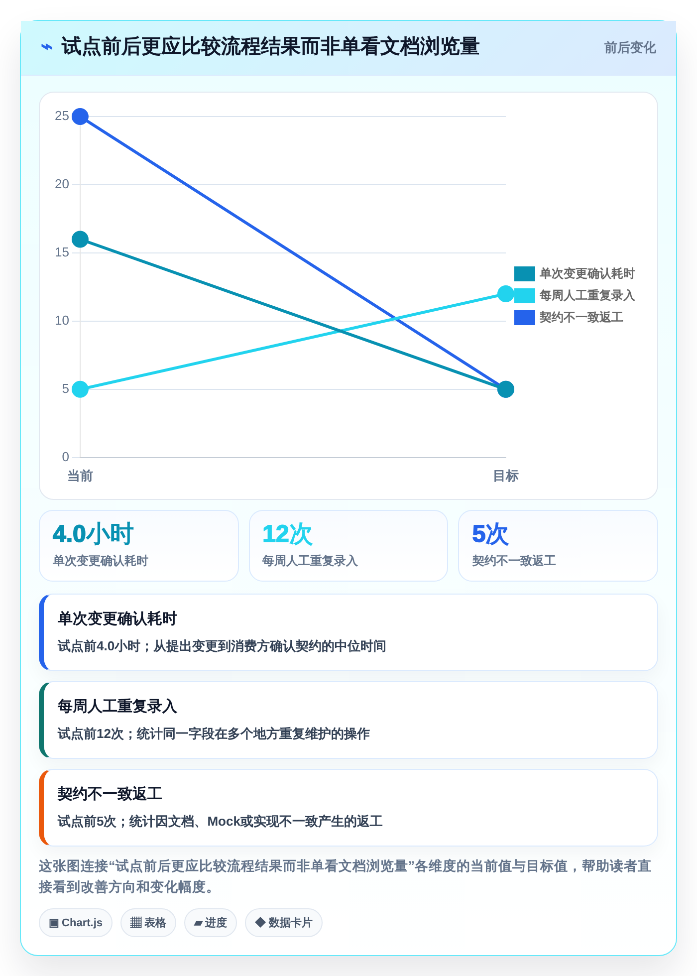 效率提升必备:2026年最值得使用的7大接口文档管理工具,yapi榜上有名!