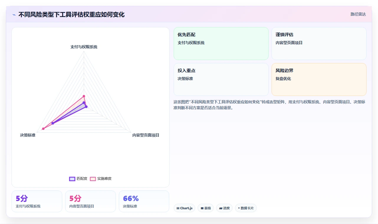 前端自动化测试工具选型指南：2026年不可错过的5大利器