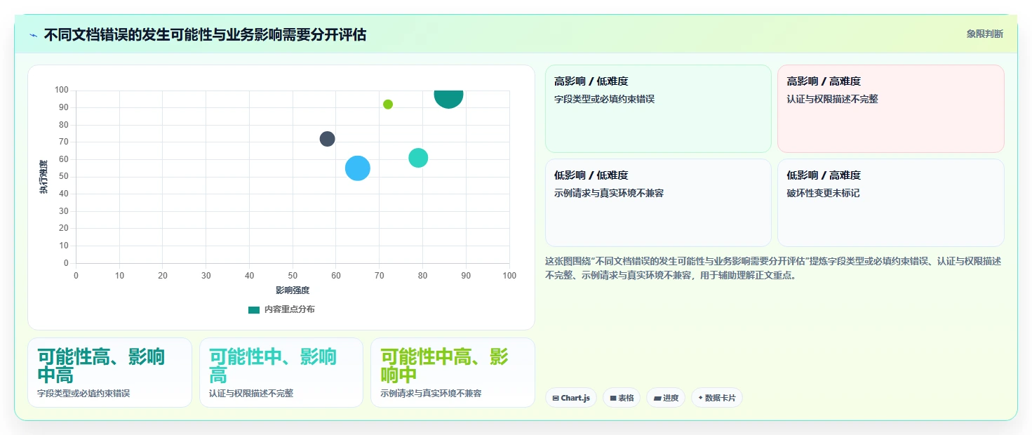 打造高效API文档:2026年接口文档自动生成工具选型指南