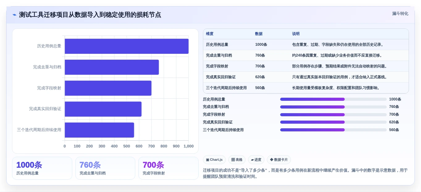 2026年度测试用例设计软件大盘点:8款顶级工具助力研发效率提升