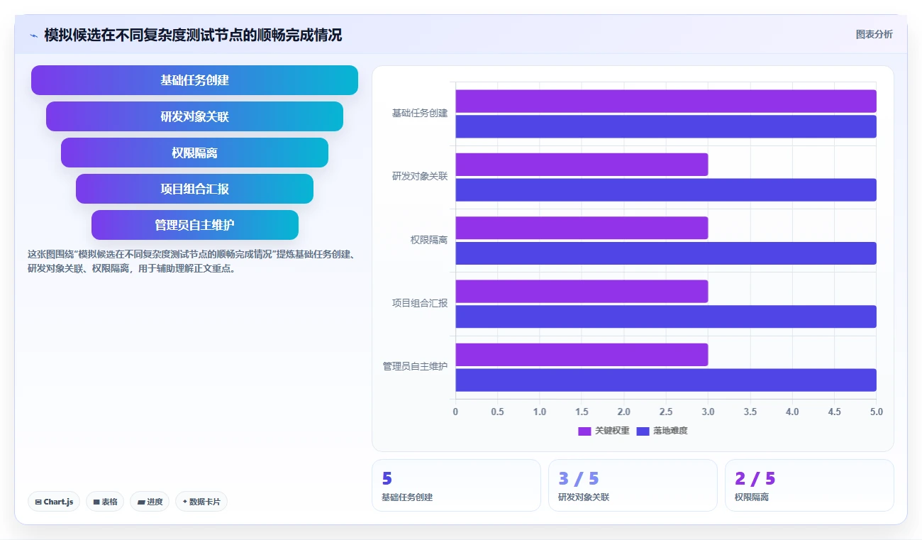 2026年企业项目管理软件选型指南:10款主流工具深度评测