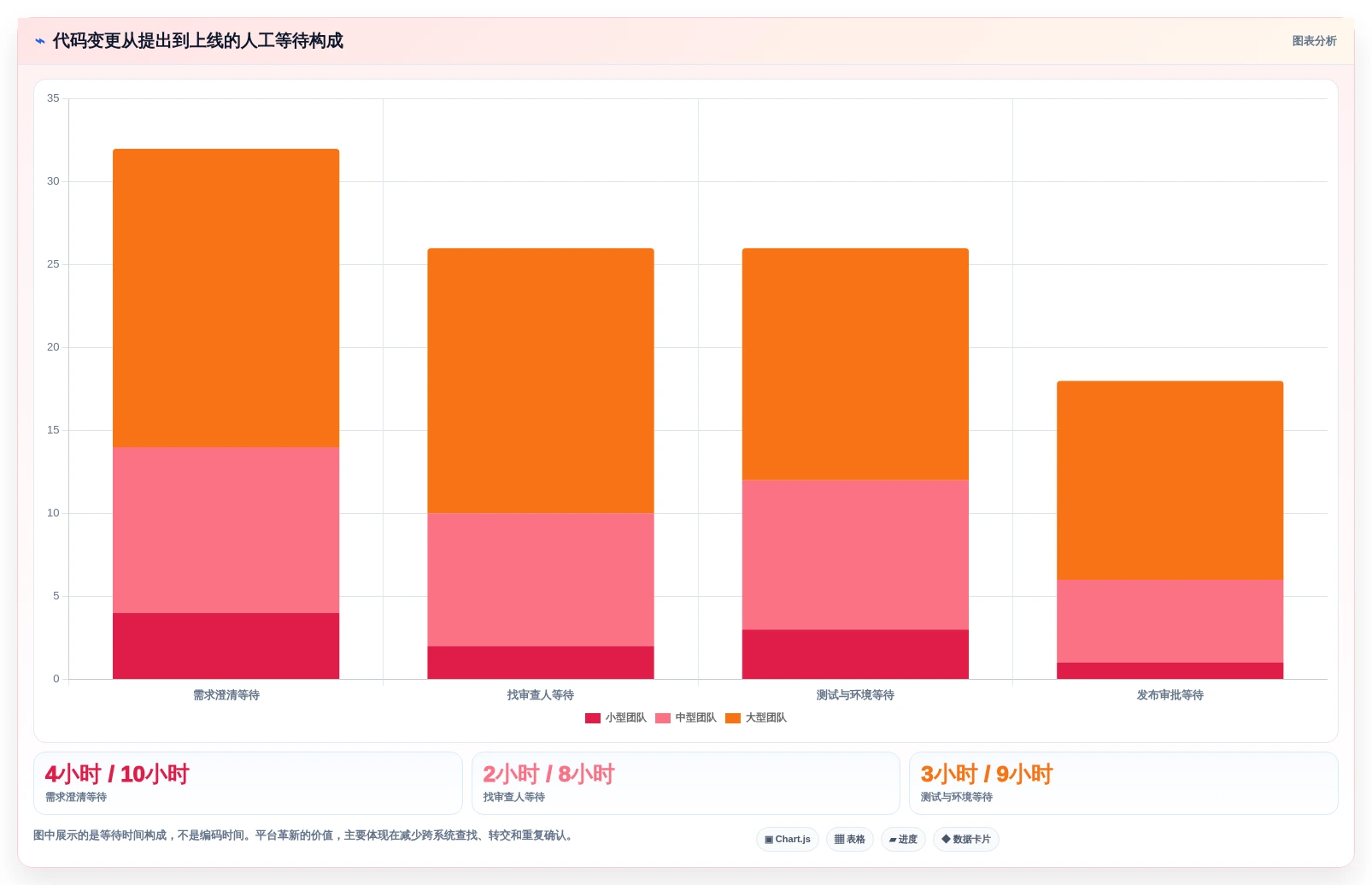 代码管理工具平台新趋势:2026年值得关注的5大革新功能