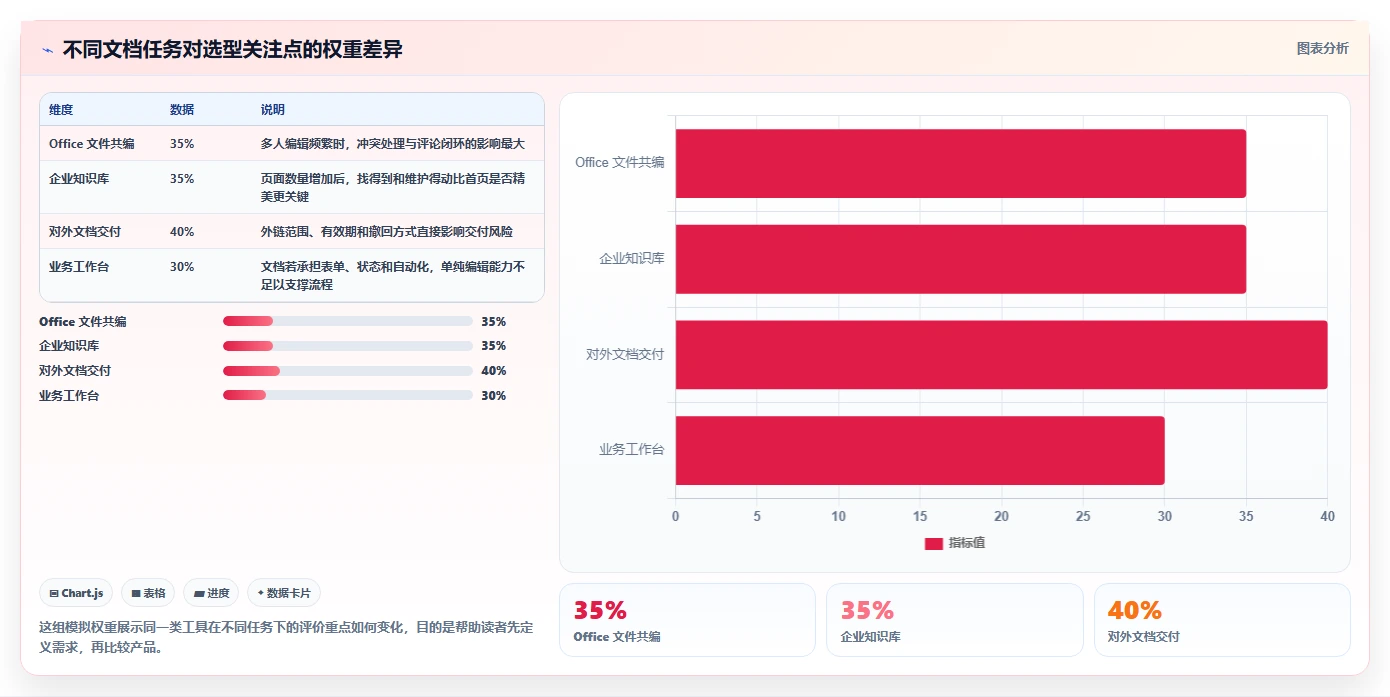 2026年效率之选：10大线上文档工具有哪些盘点与推荐