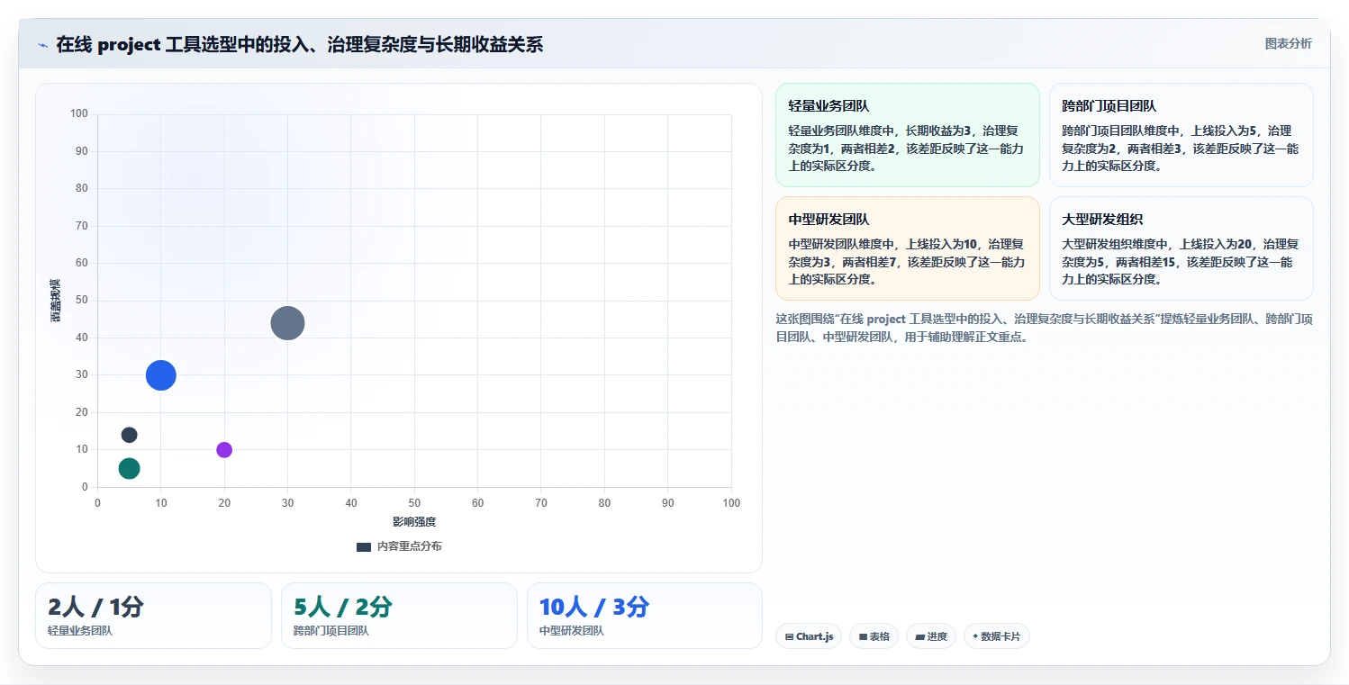 如何选择最适合你的在线project工具？2026年5款工具推荐及选型指南