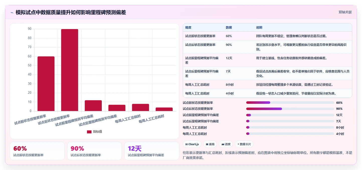 项目管理新趋势：2026年最受欢迎的5大进度进化软件对比