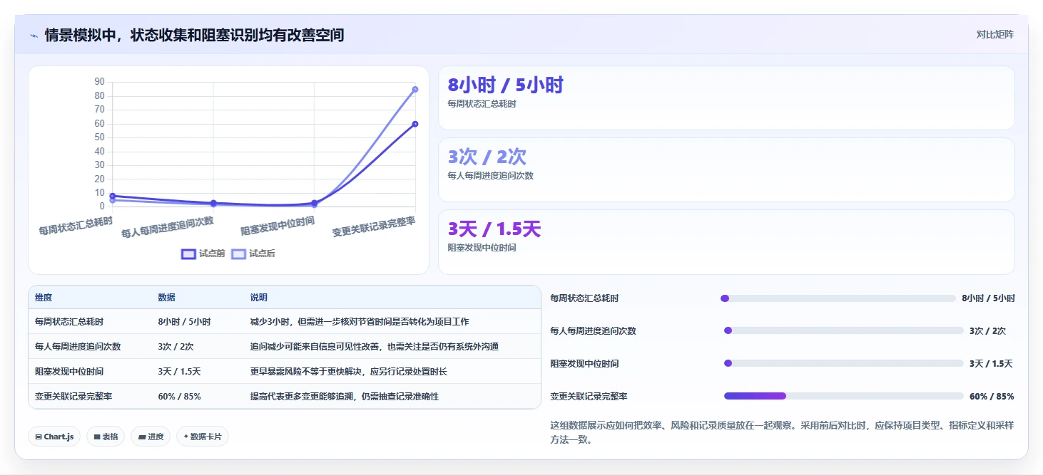 2026年项目管理效率大提升:6款顶级项目管理工具project全面对比