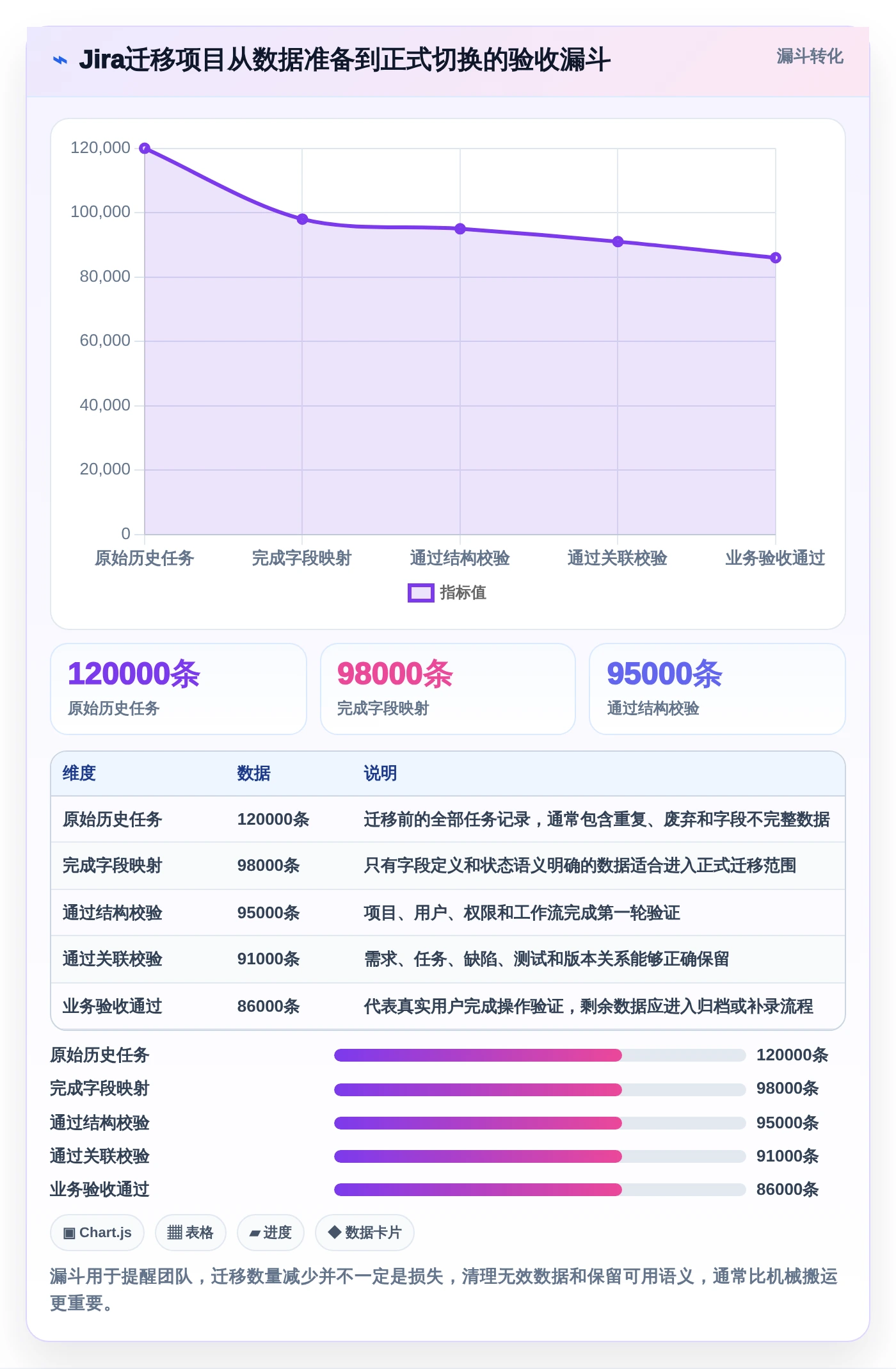 研发团队必备:2026年7款优秀项目管理软件Jara推荐及选型指南