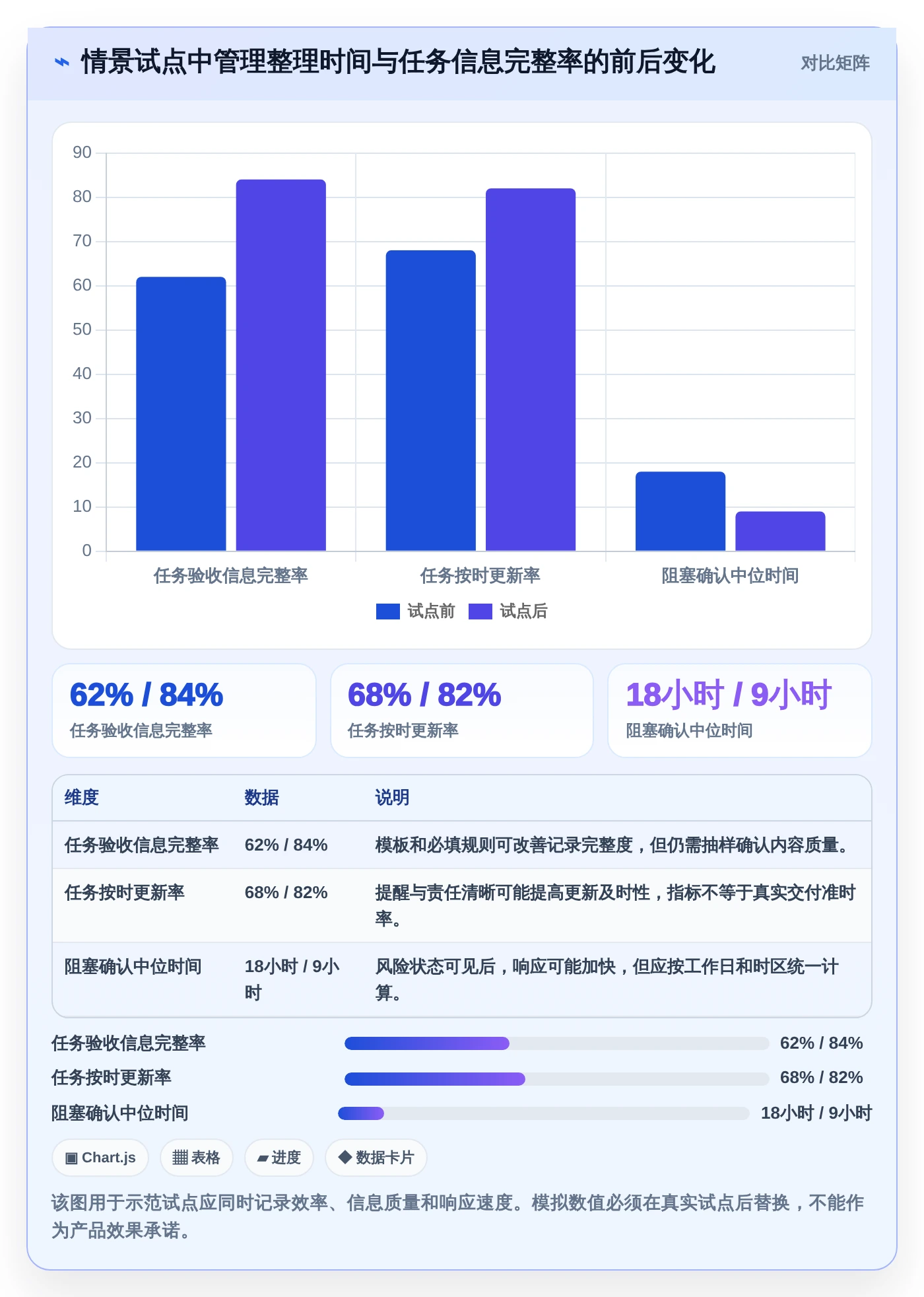 2026年项目管理必备:6款顶级项目任务跟进表工具全面对比