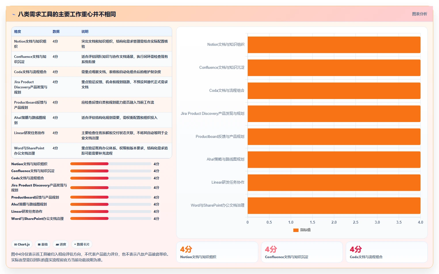2026年项目管理效率大提升：8款顶级需求文档工具深度对比