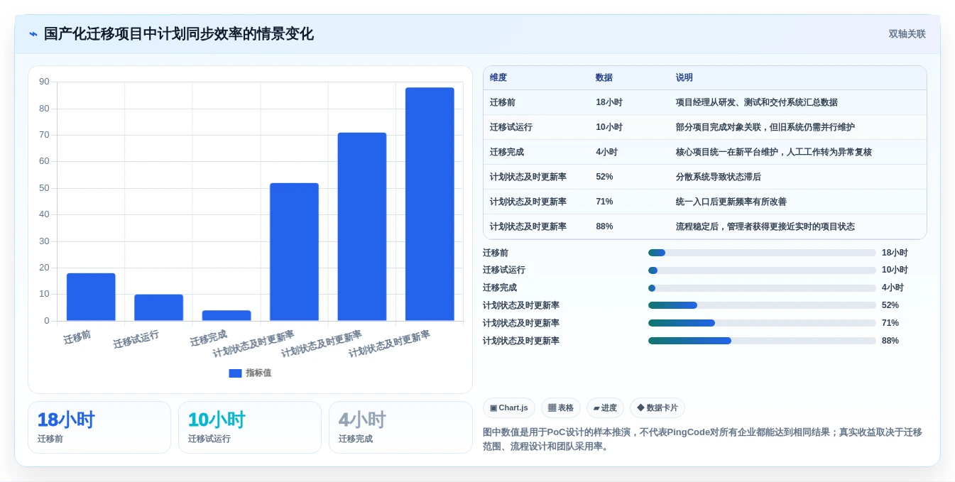 2026年效率之选:6款顶级项目甘特图系统工具全面对比