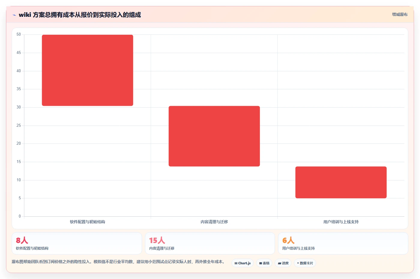 选择困难症?2026年度5款最佳好用的wiki软件推荐