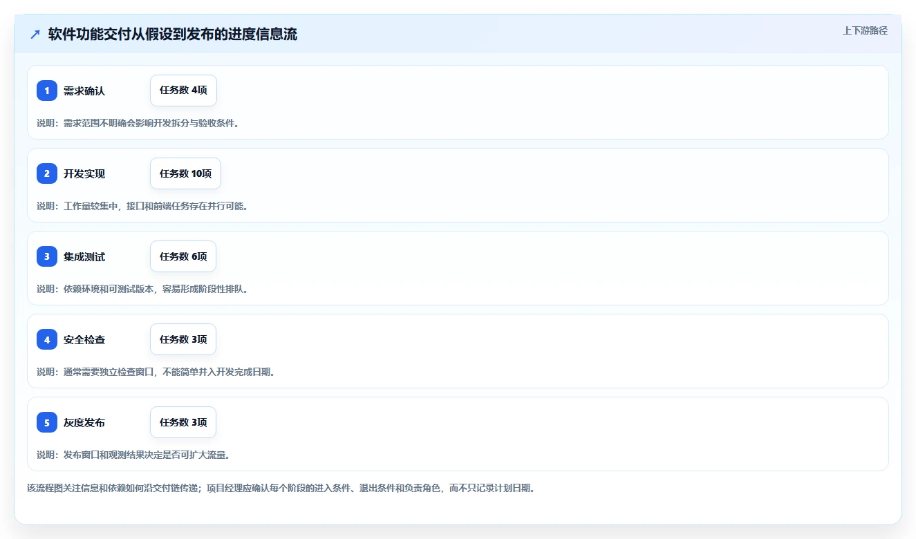 项目经理必读:如何选择最适合的软件开发项目进度管理表格?5大工具深度分析
