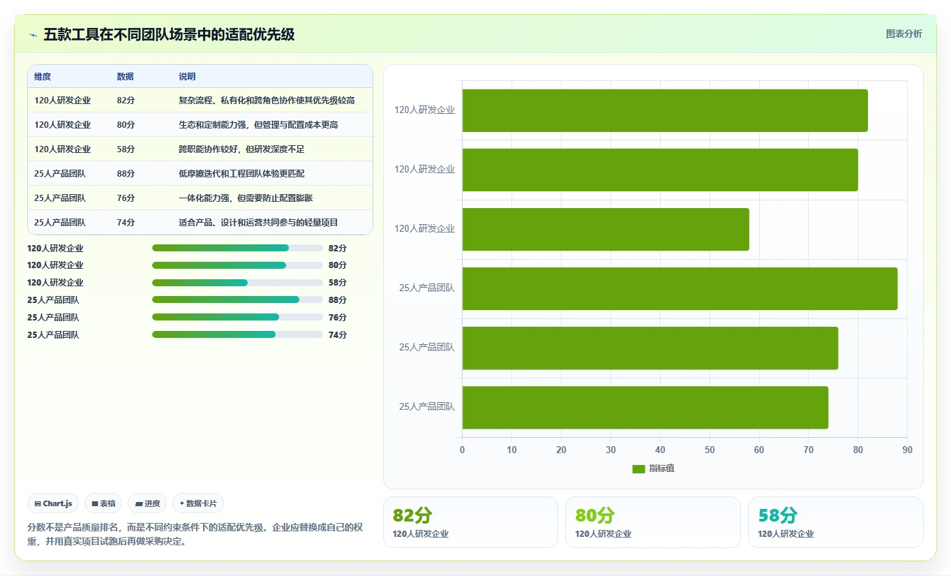 提升团队协作:2026年最值得投资的5款任务跟踪器