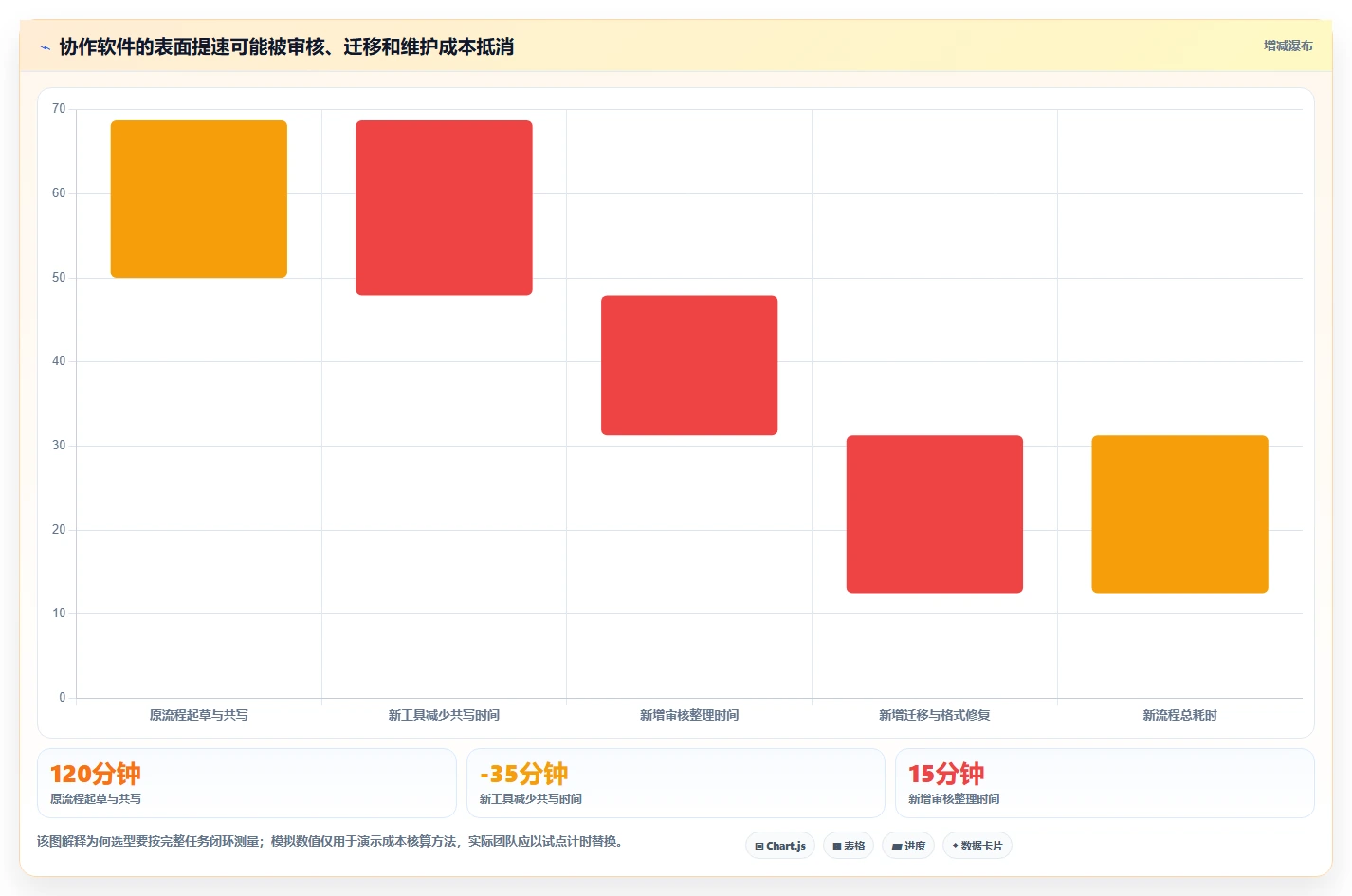 2026年效率革命:6款小众多人协同编辑软件深度对比