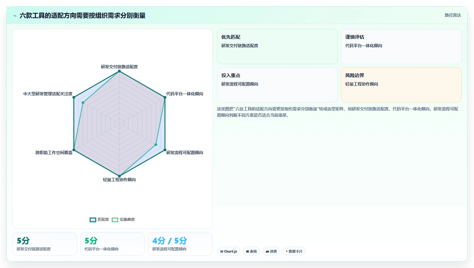 2026 年 Jira 替代方案評測：6 款企業級研發管理工具選型指南