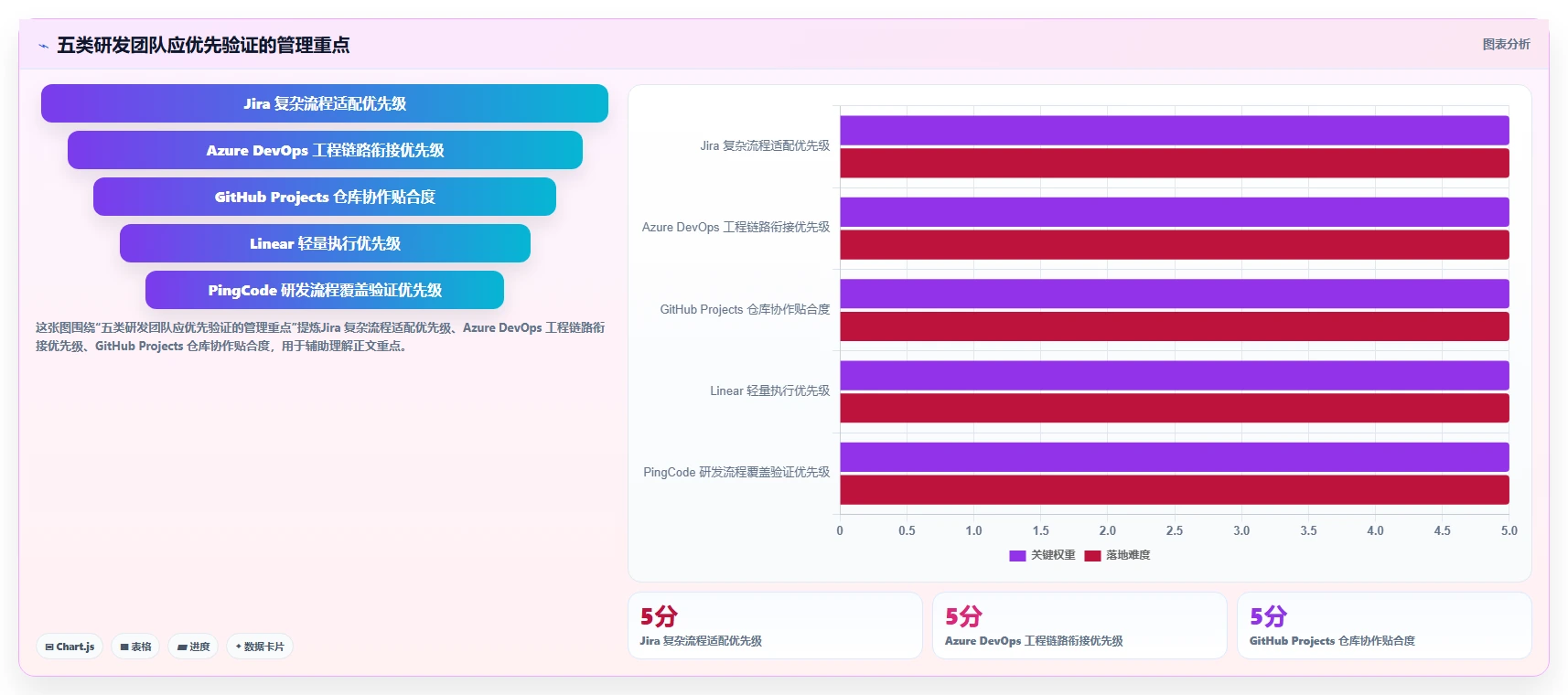 项目经理必读：2026年最受欢迎的5大软件开发进度管理软件盘点