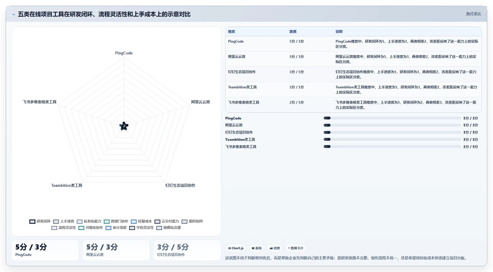 效率革命：2026年最值得投资的5大阿里在线项目管理工具