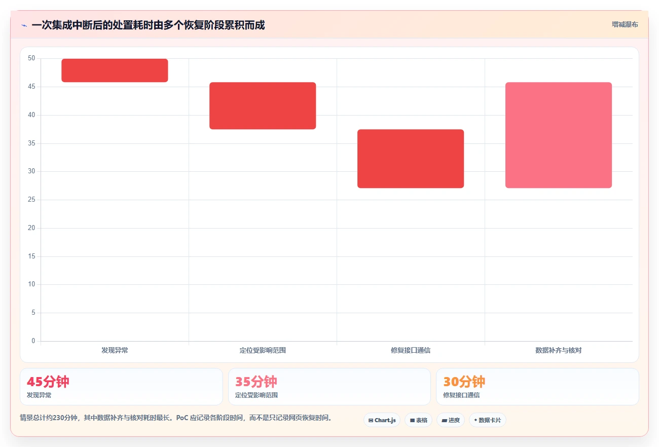 2026年云原生项目管理软件稳定性评估：8款企业级方案深度对比