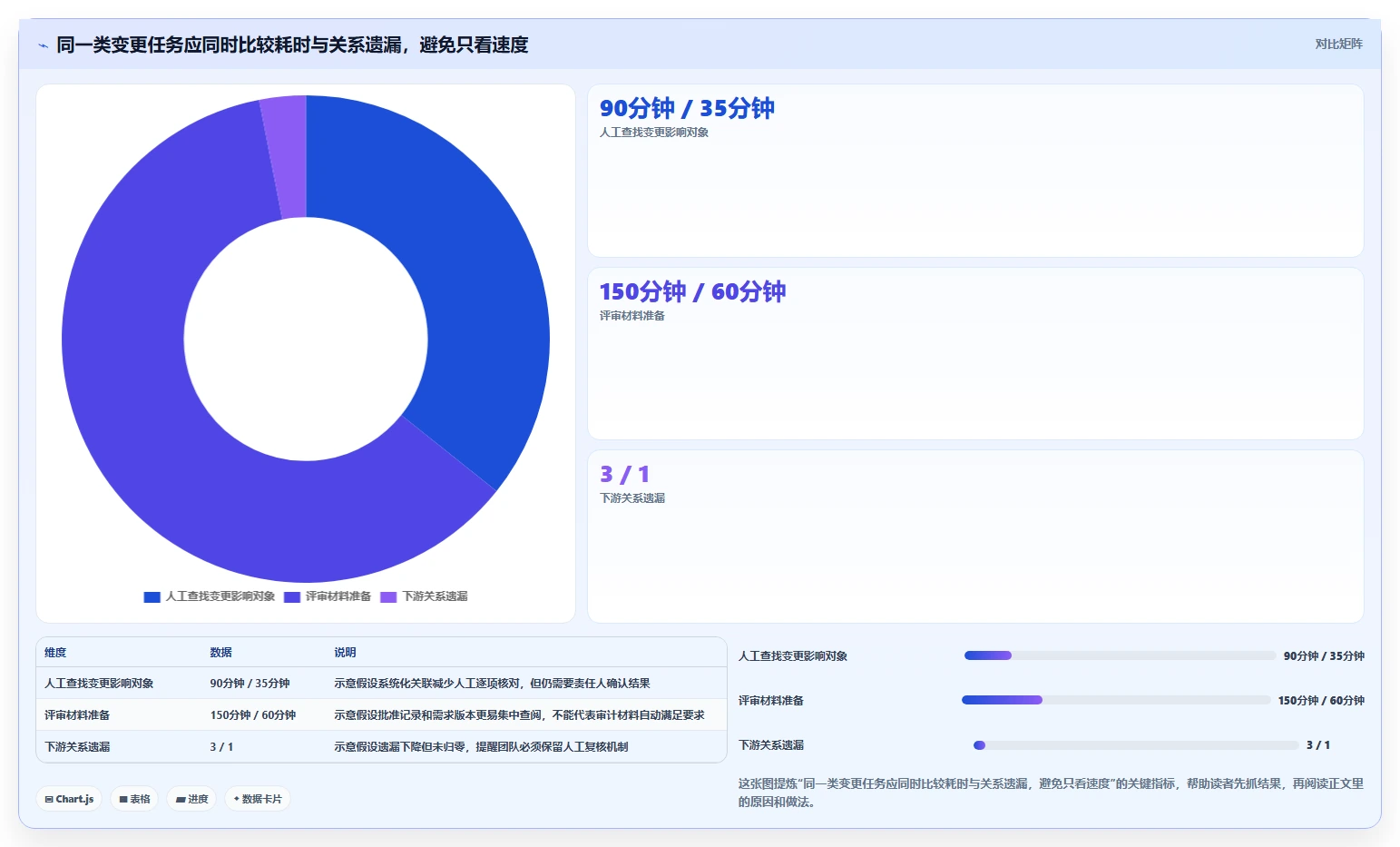 选对工具事半功倍:2026年最值得投资的5大企业需求管理工具