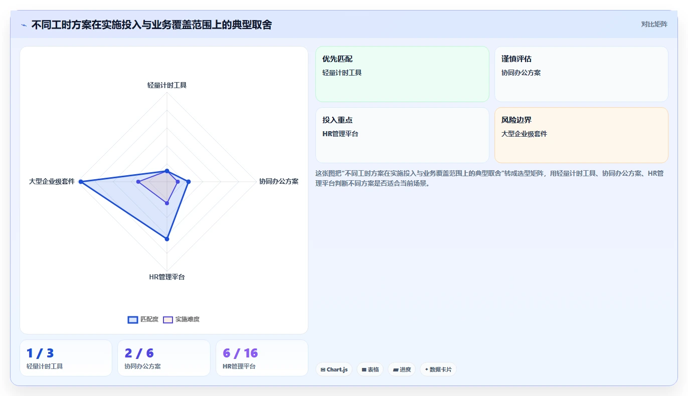 2026年效率革命：6大员工工时系统工具全面对比