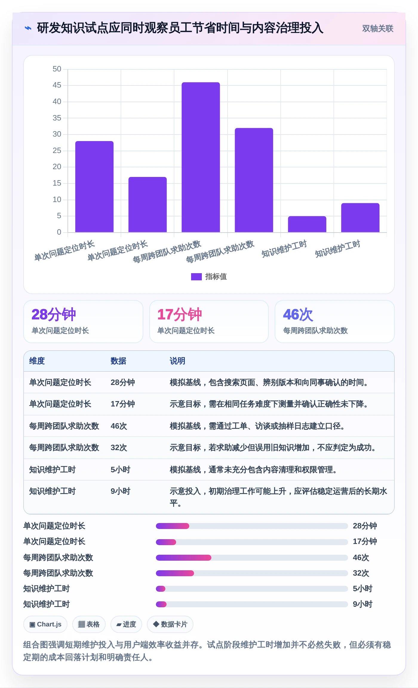 提升团队协作效率:2026年必备的5大知识库系统定位工具推荐