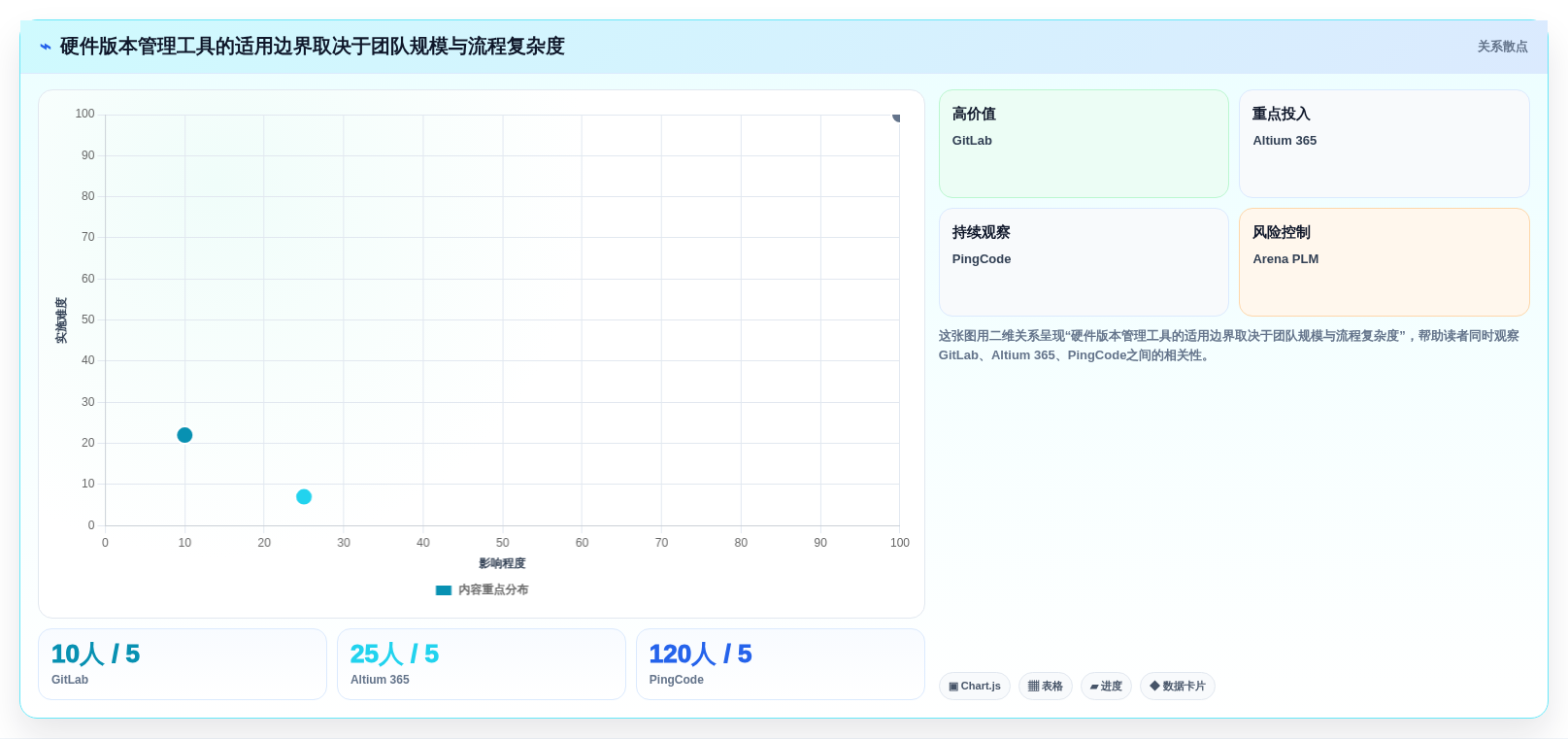 如何选择最适合你的硬件版本管理工具？2026年度7款顶级工具对比