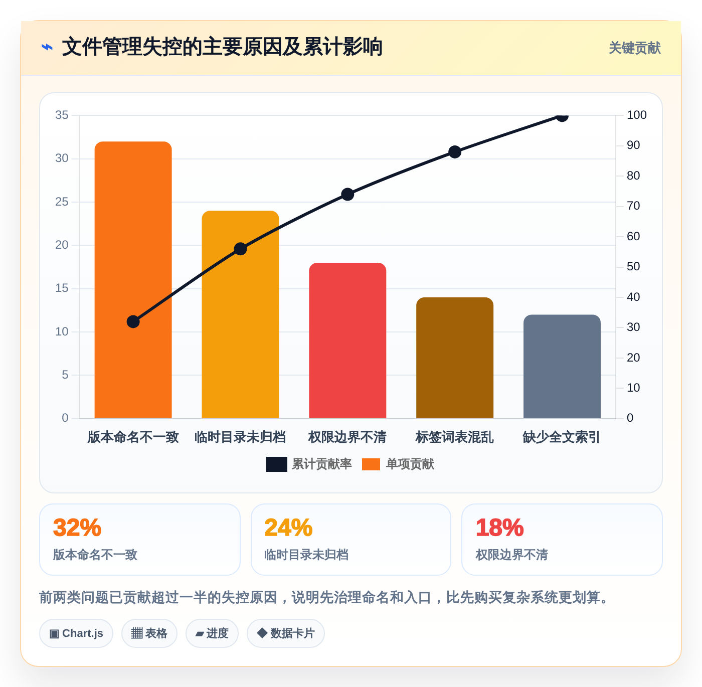 2026年效率革命:6大文件分类软件助你轻松管理海量资料