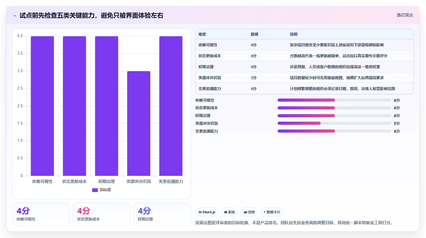 突破效率瓶颈：2026年度7款最佳公司计划管理软件推荐