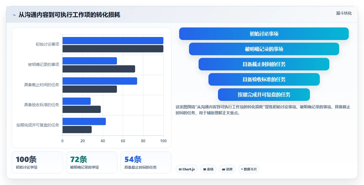 企业协作新篇章：2026年最值得投资的5款工作管理任务系统