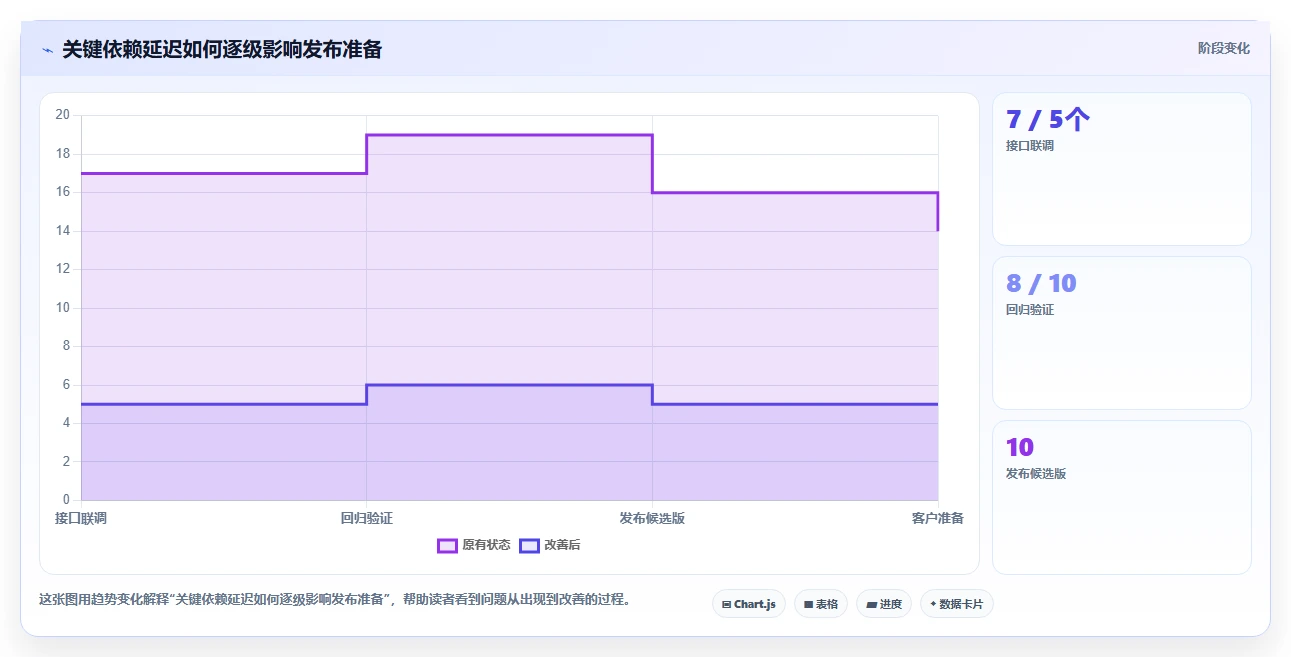 选对工具事半功倍:2026年最受欢迎的5大进度计划地铁图什么软件比较