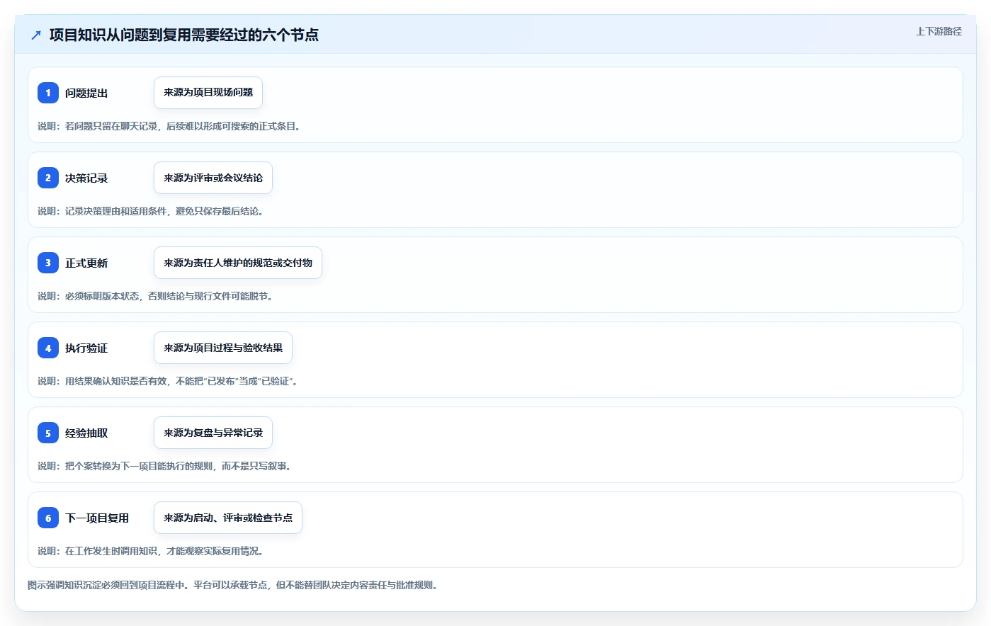 项目经理必读:2026年度8大知识共享管理平台工具对比指南