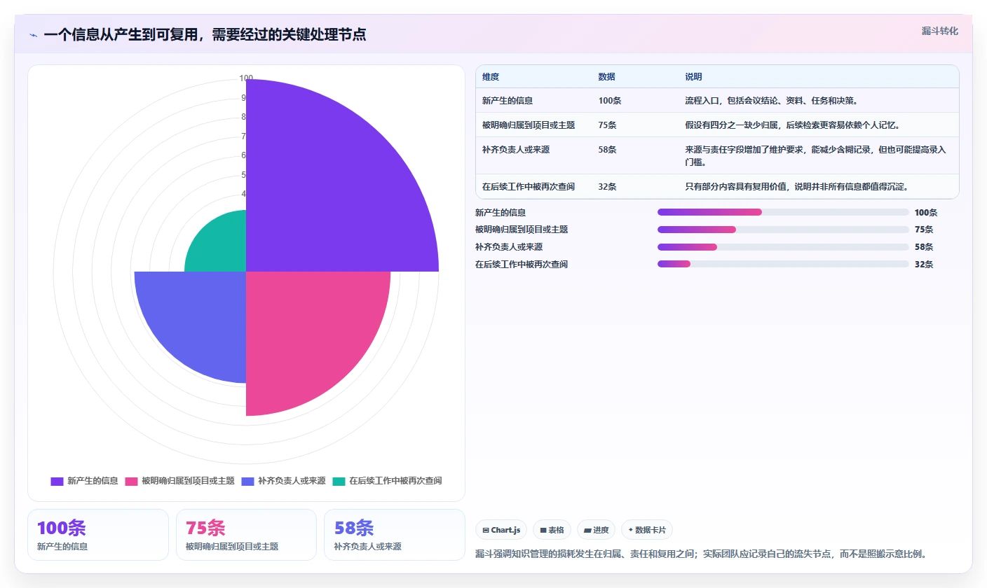 Notion全能知识管理软件选型指南:2026年提升生产力的8大利器