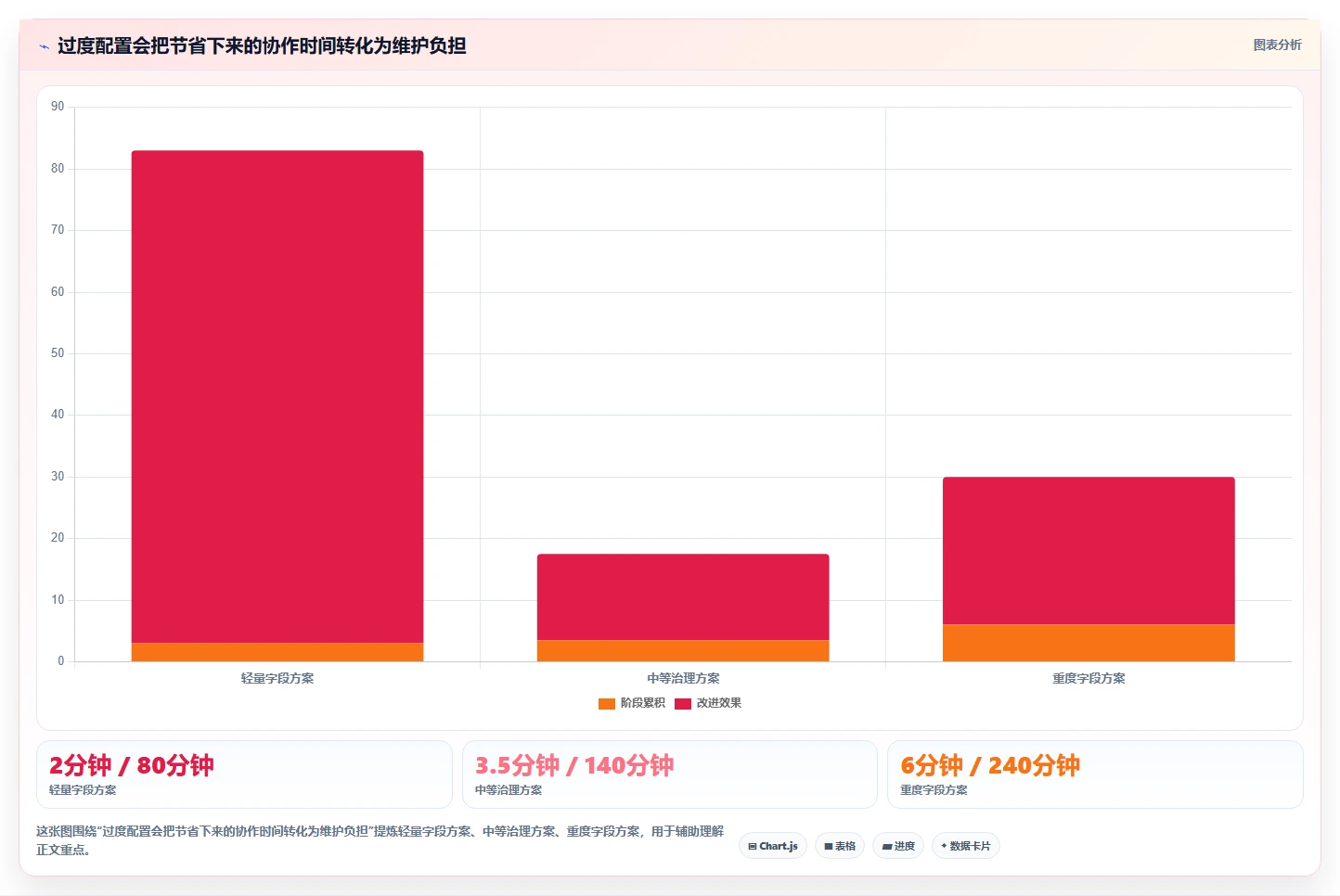 远程团队必备：2026年6大热门团队待办软件功能深度解析