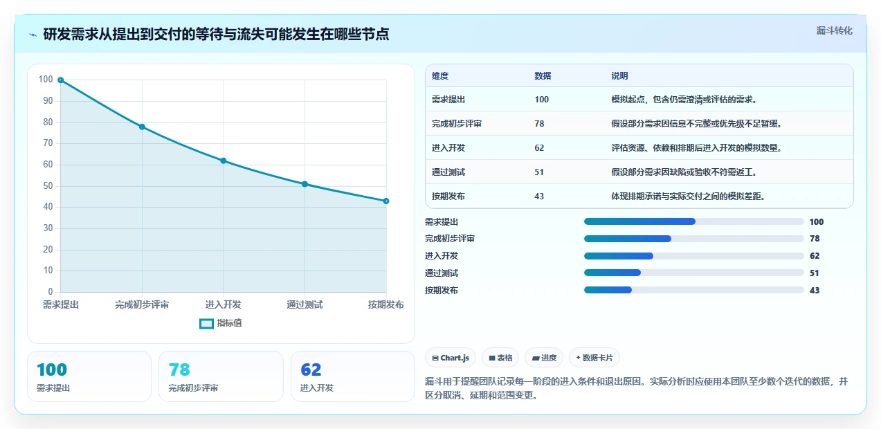 效率翻倍!5大project软件mac版工具助力2026年研发管理升级