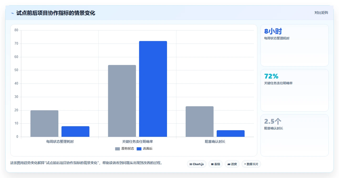 2026年项目团队管理软件大盘点:6款顶级工具助力高效协作