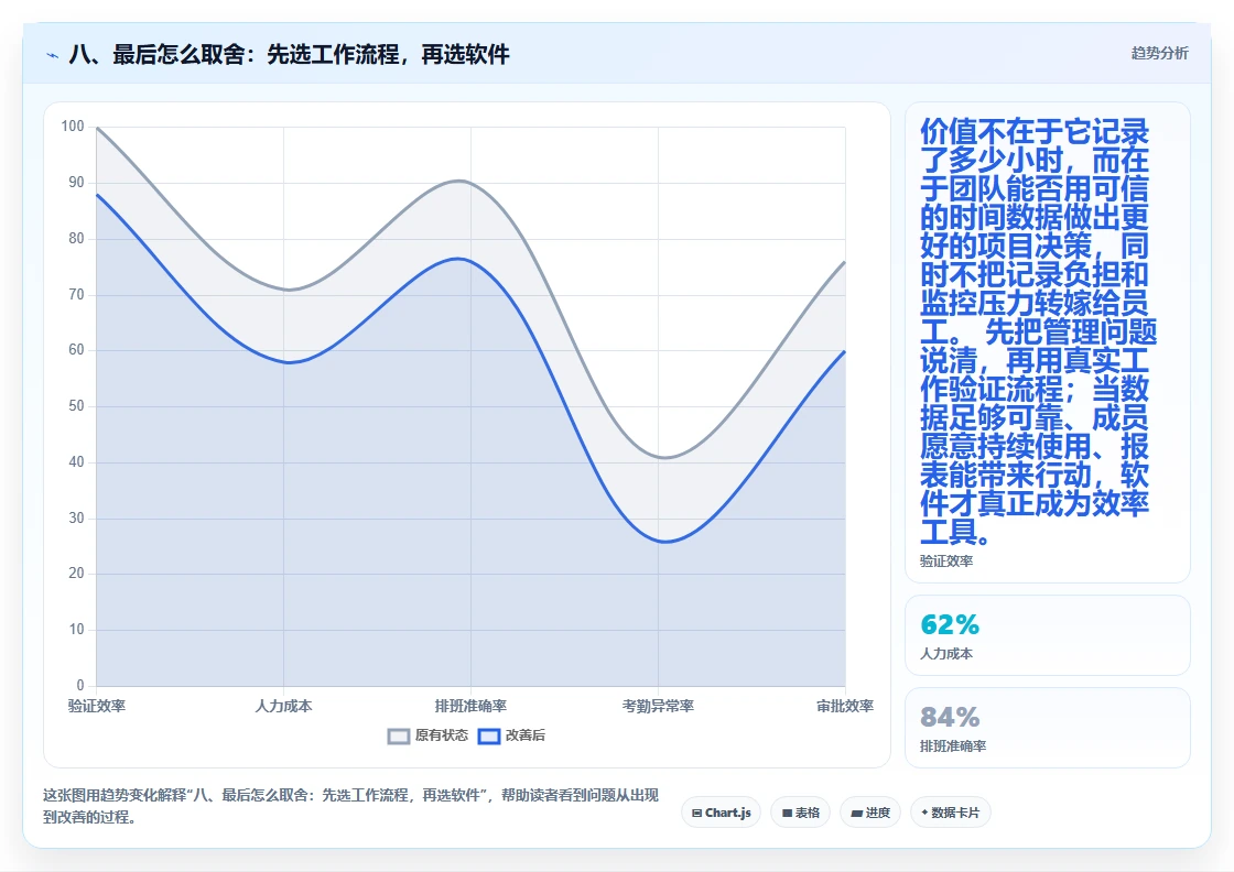 八、最后怎么取舍:先选工作流程,再选软件