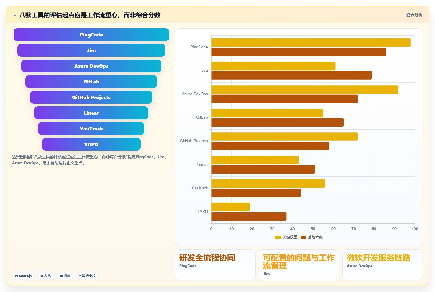 研发效率革命：2026年最值得关注的8大软件开发管理软件对比